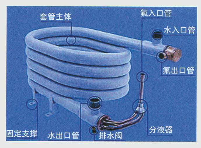 空氣能采暖設(shè)備中，套管換熱器的優(yōu)缺點(diǎn)